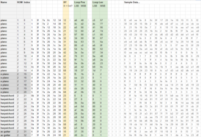 Sample headers (part of the Wave ROMs, in front of each sample)